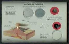 Anatomy of a Volcano Display New Release