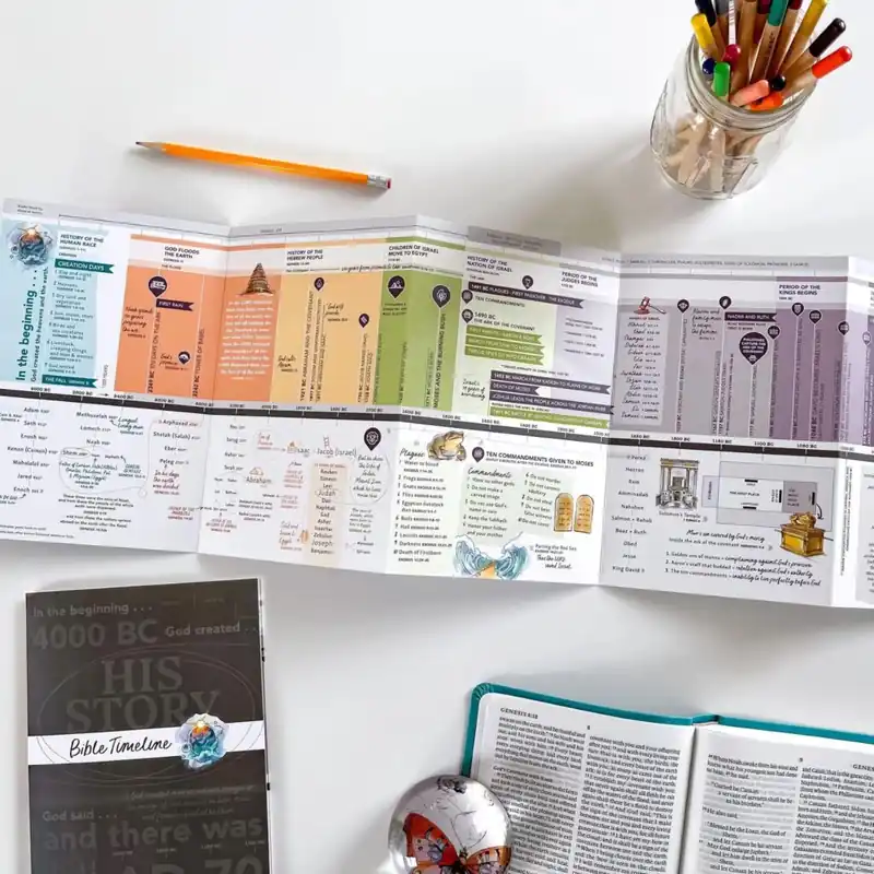 Worldwide Shipping Bible Timeline