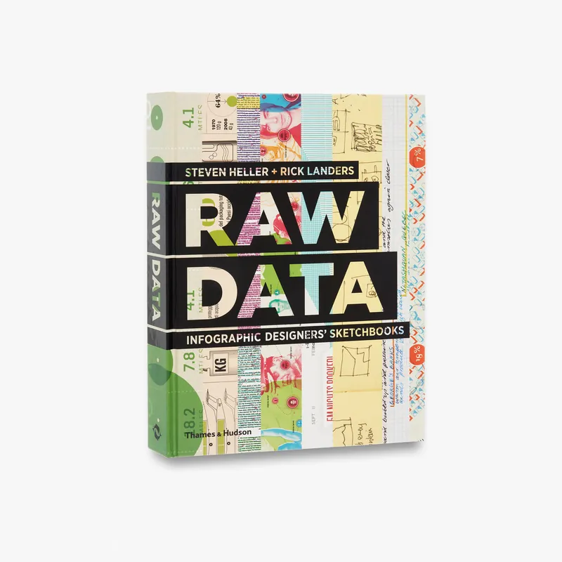 Order Now Raw Data