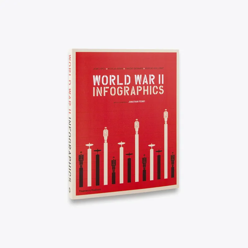 World War II: Infographics Best Price