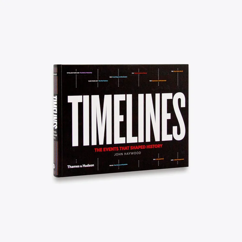 Must Have Timelines