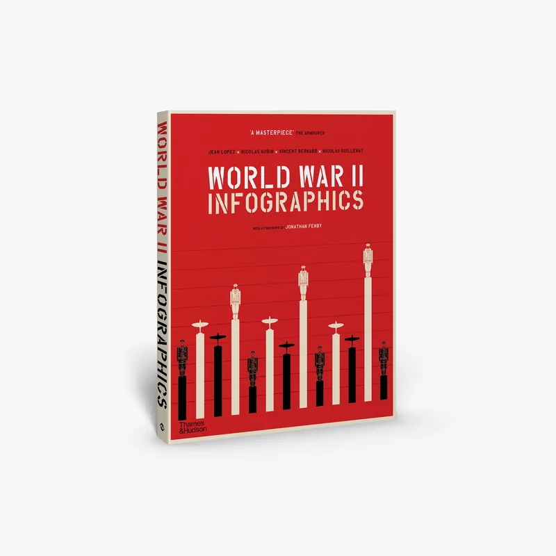 World War II: Infographics Buy Direct